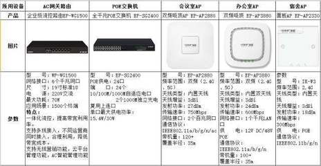 无线网络悄然走俏 工厂中WiFi与有线网络的核心价值