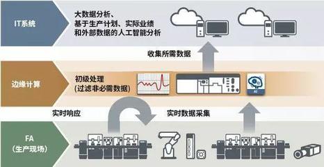 率先拥抱TSN 新一代网络协议CC-Link IE TSN发布（附详细解读）