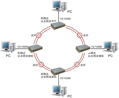 光端机的前世今生 从通信基石到广州天为电信的创新之路