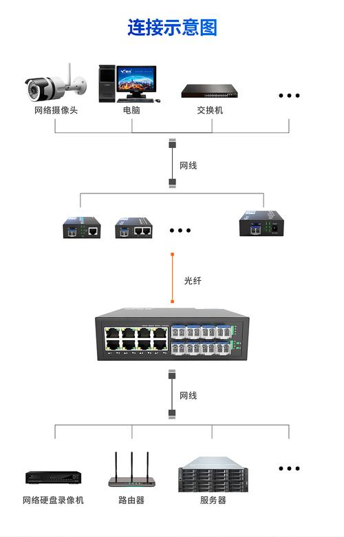 慧谷 千兆8光8电光纤交换机 光纤收发器 光电转换器 汇聚 串联 sc接口